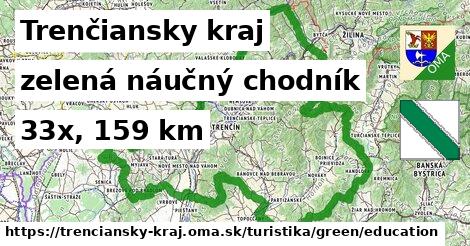 Trenčiansky kraj Turistické trasy zelená náučný chodník