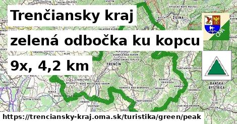 Trenčiansky kraj Turistické trasy zelená odbočka ku kopcu