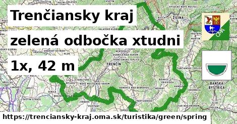 Trenčiansky kraj Turistické trasy zelená odbočka xtudni