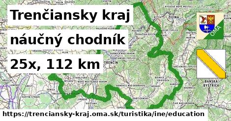 Trenčiansky kraj Turistické trasy iná náučný chodník