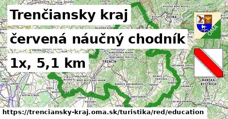 Trenčiansky kraj Turistické trasy červená náučný chodník