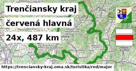 Trenčiansky kraj Turistické trasy červená hlavná