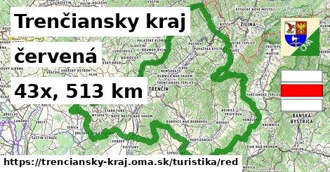 Trenčiansky kraj Turistické trasy červená 