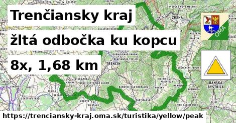 Trenčiansky kraj Turistické trasy žltá odbočka ku kopcu