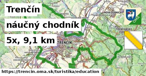 Trenčín Turistické trasy náučný chodník 