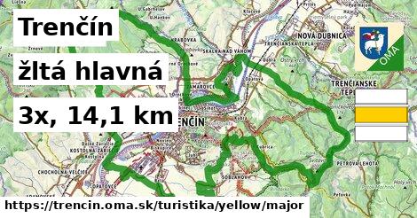 Trenčín Turistické trasy žltá hlavná