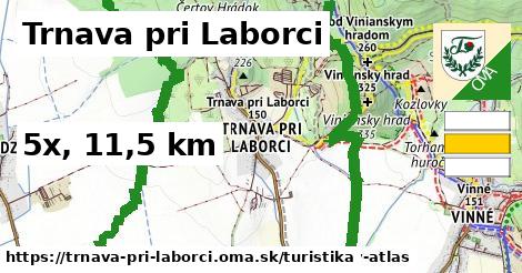 Trnava pri Laborci Turistické trasy  