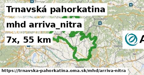 Trnavská pahorkatina Doprava arriva-nitra 