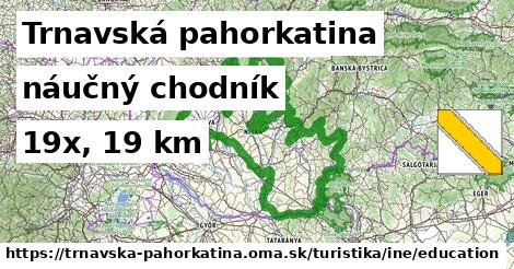 Trnavská pahorkatina Turistické trasy iná náučný chodník