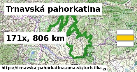 Trnavská pahorkatina Turistické trasy  