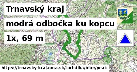 Trnavský kraj Turistické trasy modrá odbočka ku kopcu