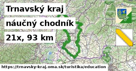 Trnavský kraj Turistické trasy náučný chodník 