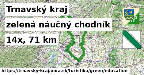 Trnavský kraj Turistické trasy zelená náučný chodník