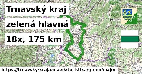 Trnavský kraj Turistické trasy zelená hlavná