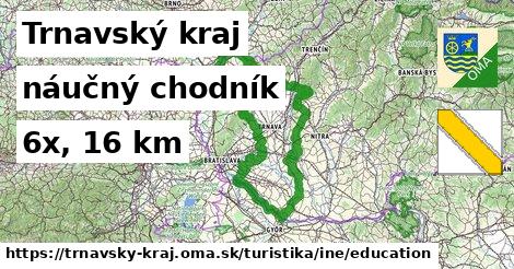 Trnavský kraj Turistické trasy iná náučný chodník