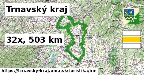 Trnavský kraj Turistické trasy iná 