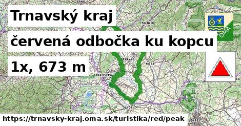 Trnavský kraj Turistické trasy červená odbočka ku kopcu
