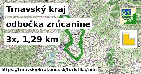 Trnavský kraj Turistické trasy odbočka zrúcanine 