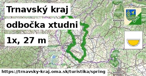 Trnavský kraj Turistické trasy odbočka xtudni 