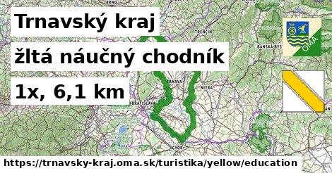 Trnavský kraj Turistické trasy žltá náučný chodník