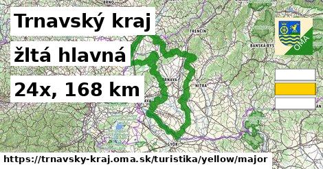 Trnavský kraj Turistické trasy žltá hlavná