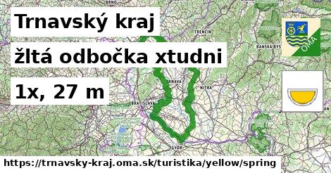 Trnavský kraj Turistické trasy žltá odbočka xtudni