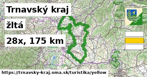 Trnavský kraj Turistické trasy žltá 