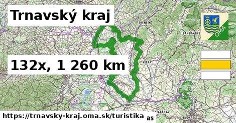 Trnavský kraj Turistické trasy  