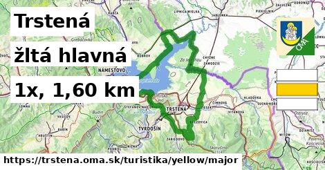 Trstená Turistické trasy žltá hlavná