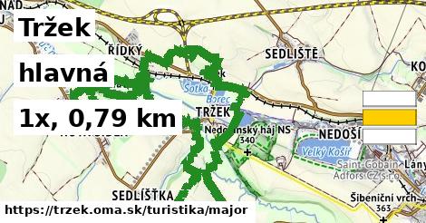 Tržek Turistické trasy hlavná 