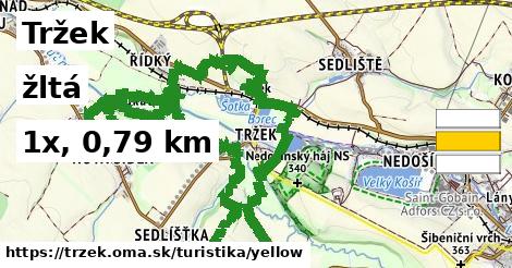 Tržek Turistické trasy žltá 