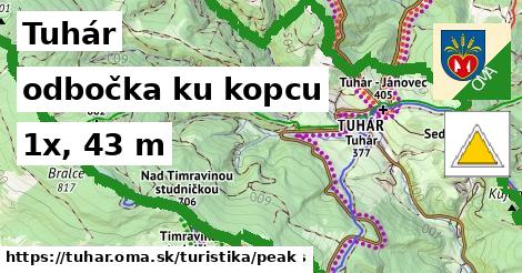 Tuhár Turistické trasy odbočka ku kopcu 