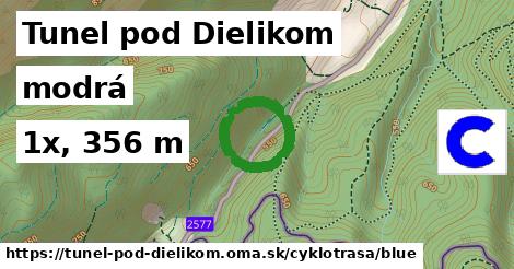 Tunel pod Dielikom Cyklotrasy modrá 