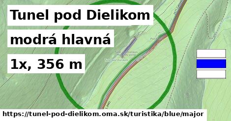 Tunel pod Dielikom Turistické trasy modrá hlavná