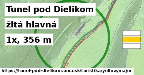 Tunel pod Dielikom Turistické trasy žltá hlavná