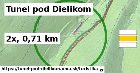 Tunel pod Dielikom Turistické trasy  