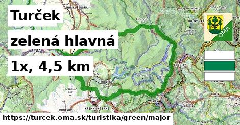 Turček Turistické trasy zelená hlavná