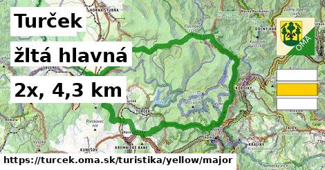 Turček Turistické trasy žltá hlavná