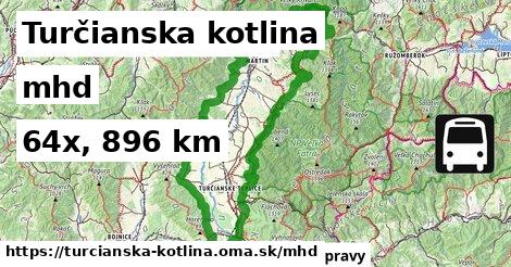 Turčianska kotlina Doprava  