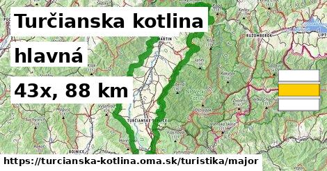 Turčianska kotlina Turistické trasy hlavná 