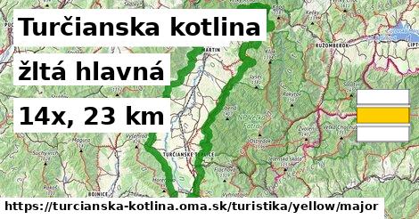 Turčianska kotlina Turistické trasy žltá hlavná