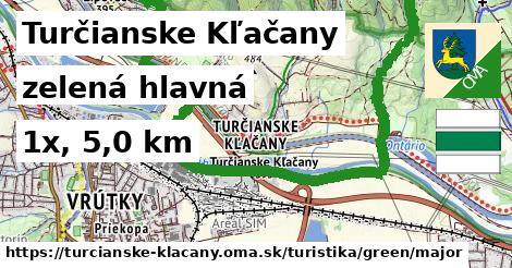 Turčianske Kľačany Turistické trasy zelená hlavná