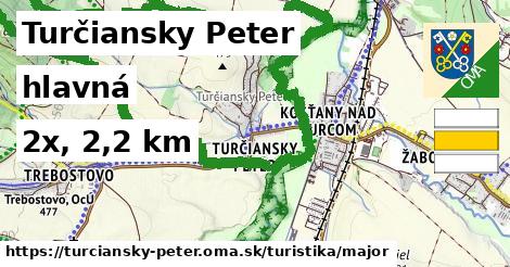 Turčiansky Peter Turistické trasy hlavná 