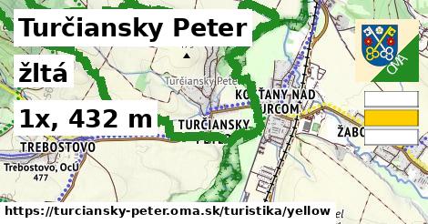 Turčiansky Peter Turistické trasy žltá 