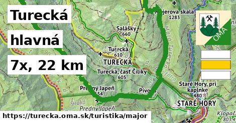 Turecká Turistické trasy hlavná 