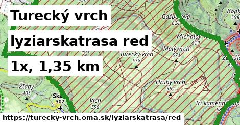 Turecký vrch Lyžiarske trasy červená 