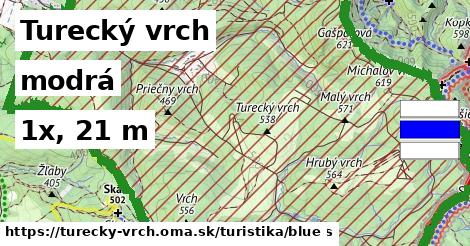 Turecký vrch Turistické trasy modrá 