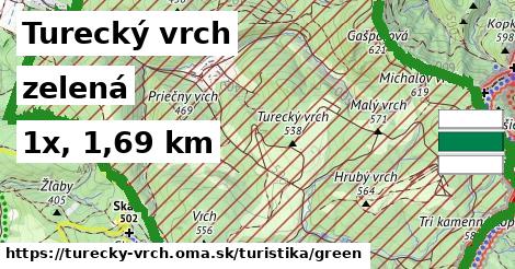 Turecký vrch Turistické trasy zelená 