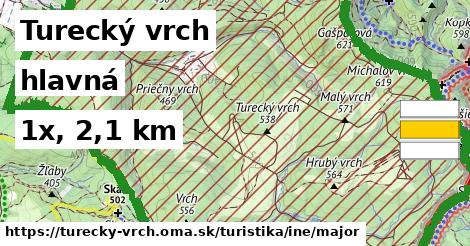Turecký vrch Turistické trasy iná hlavná