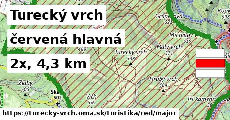 Turecký vrch Turistické trasy červená hlavná